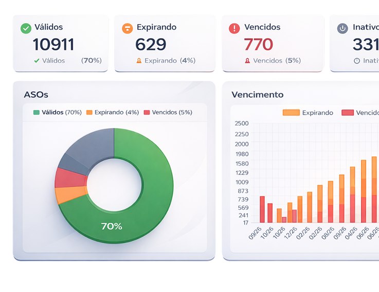 Painel Evolue 360, estratificação de risco, ASOs e vencimentos